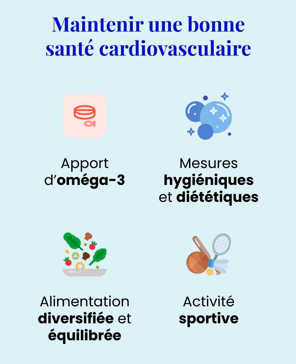 Apport d'oméga-3 --              Mesures hygiéniques --              Alimentation diversifiée et équilibrée --              Activité sportive